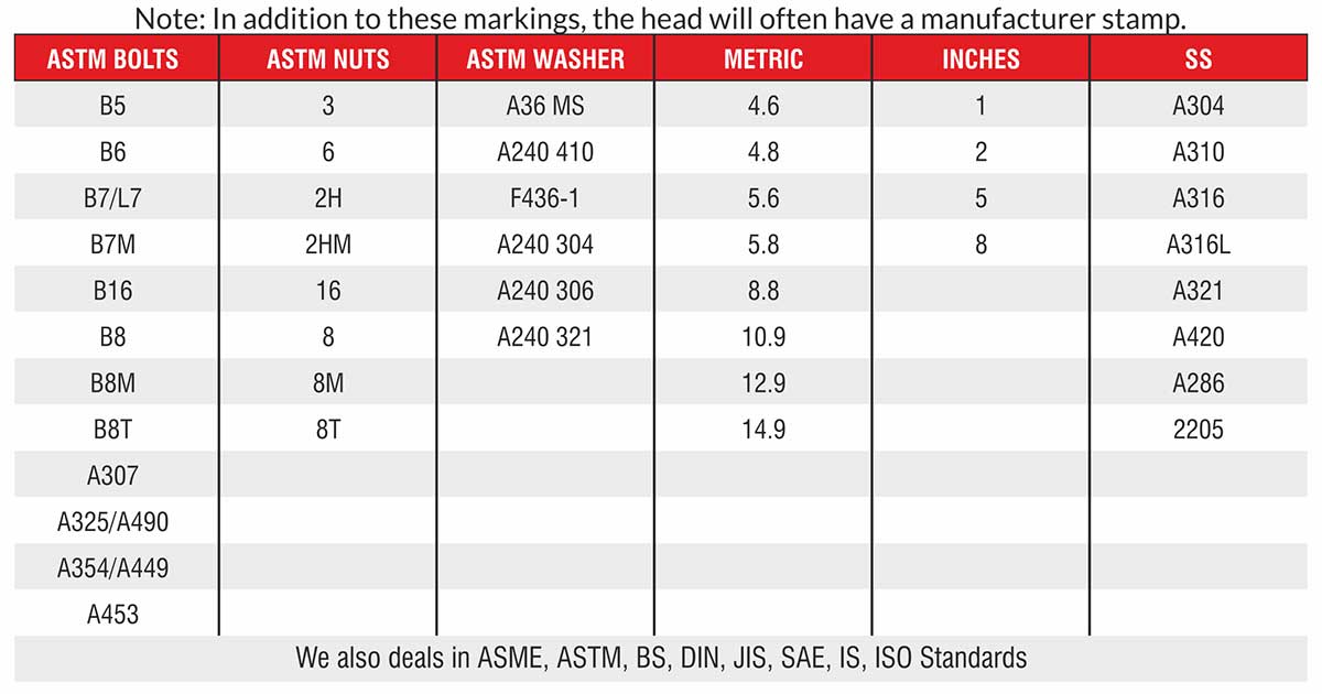 Threaded Rods, Coil Rods, Strut Channel Fittings, Fasteners Manufacturers Exporters Suppliers in India Ludhiana