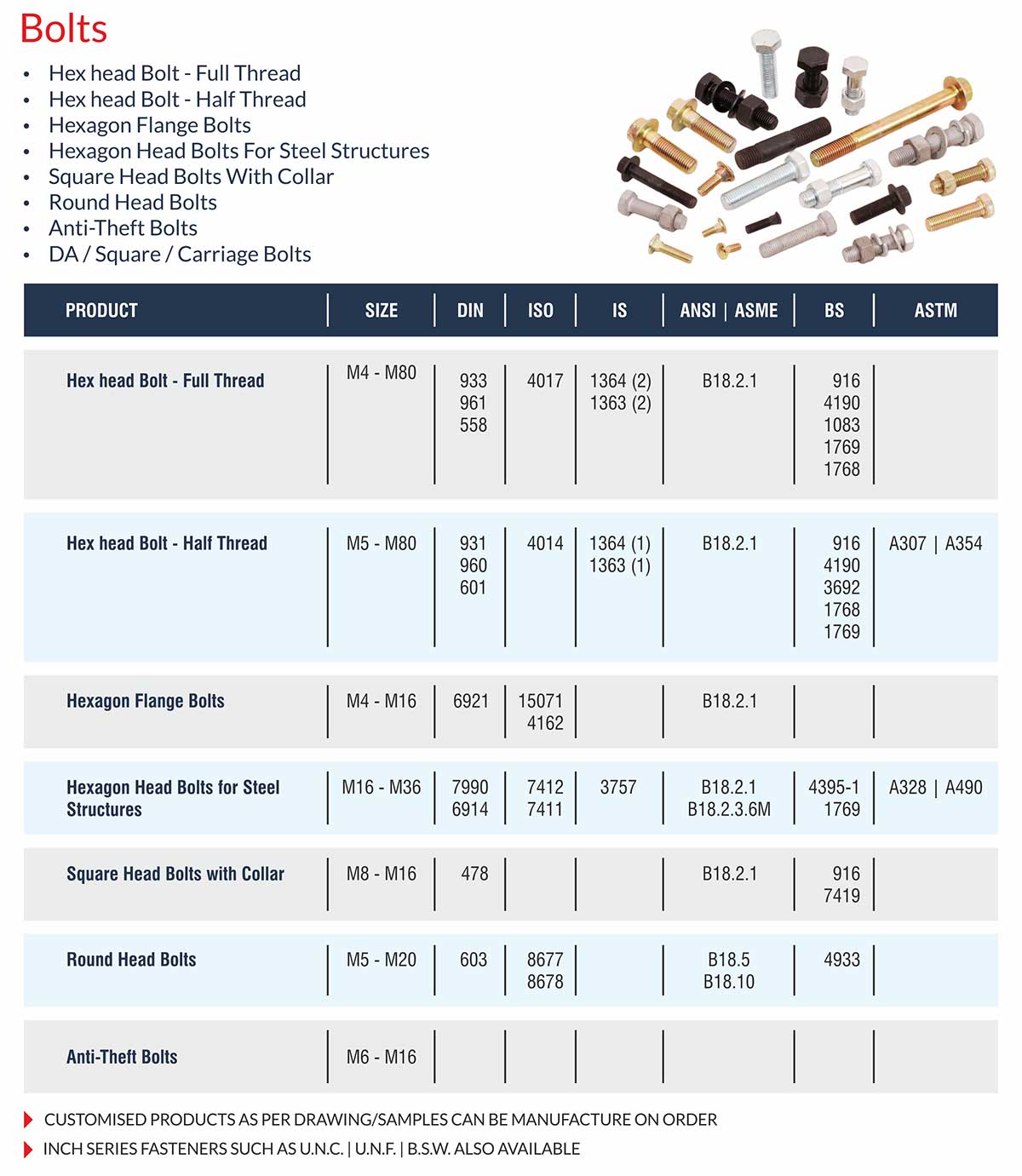 Fixing Fasteners Manufacturers Exporters Suppliers in India Ludhiana