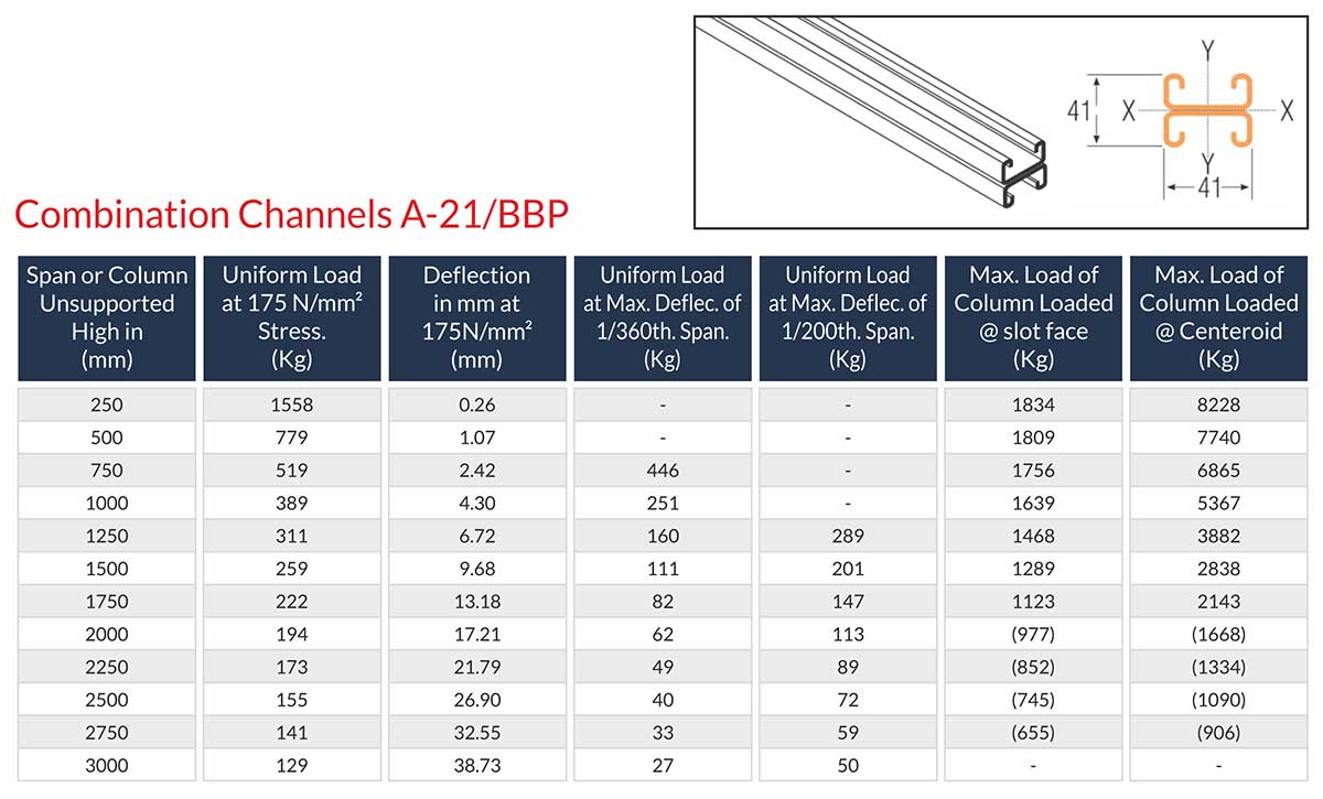 Strut Channels Manufacturers Exporters Suppliers in India Ludhiana
