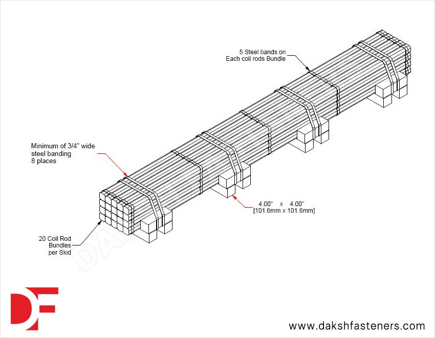 Coil Rods Packaging Manufacturers Exporters Suppliers in India Ludhiana
