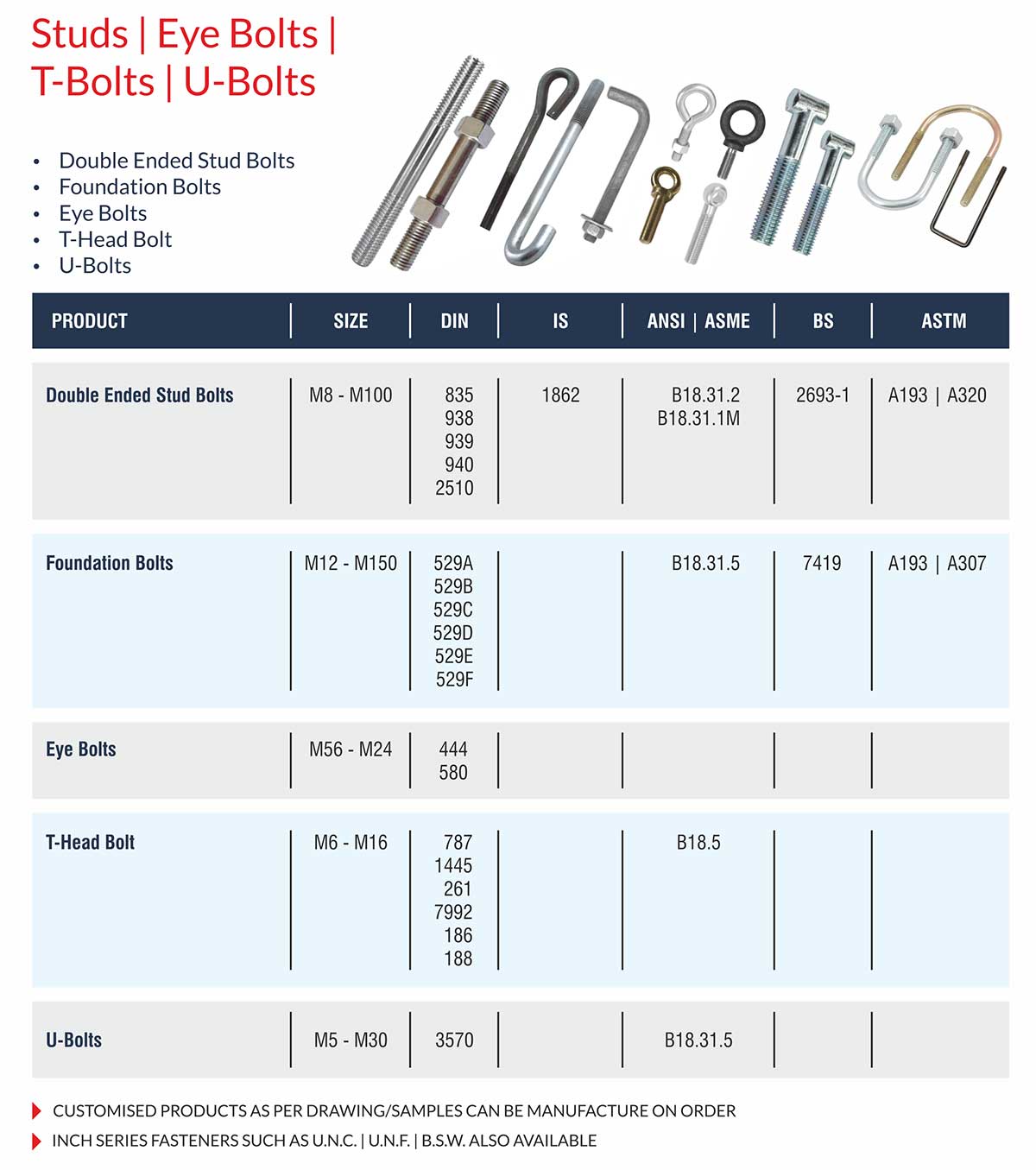 Round U-Bolts Manufacturers Exporters Suppliers in India Ludhiana