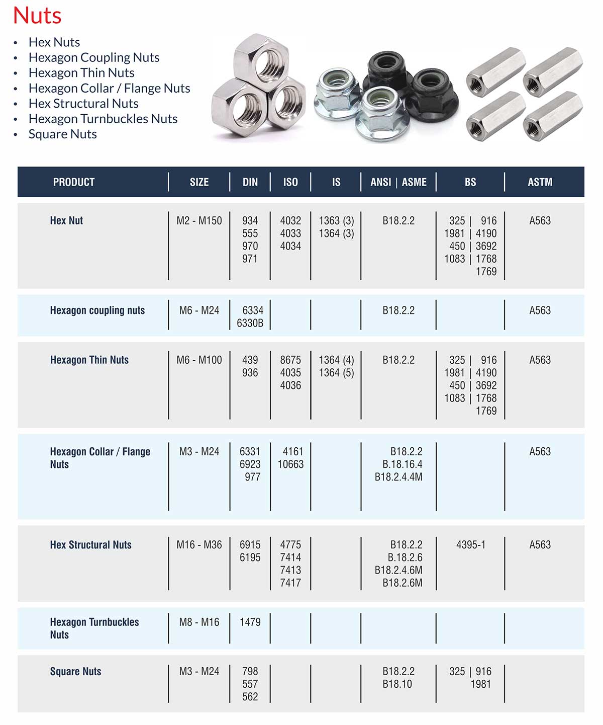 Hex Nut Fasteners Manufacturers Exporters Suppliers in India Ludhiana