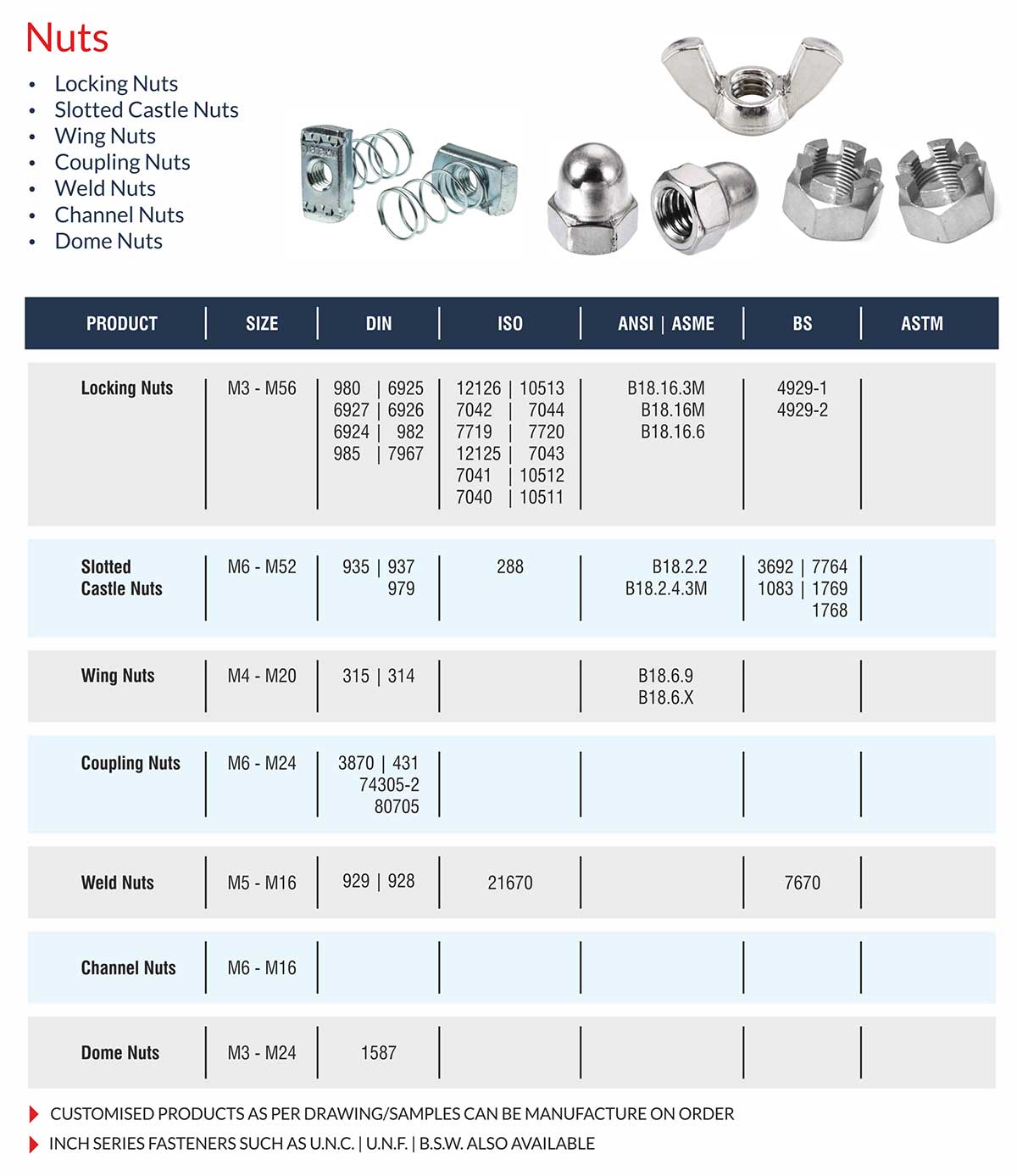 Hex Nut Fasteners Manufacturers Exporters Suppliers in India Ludhiana