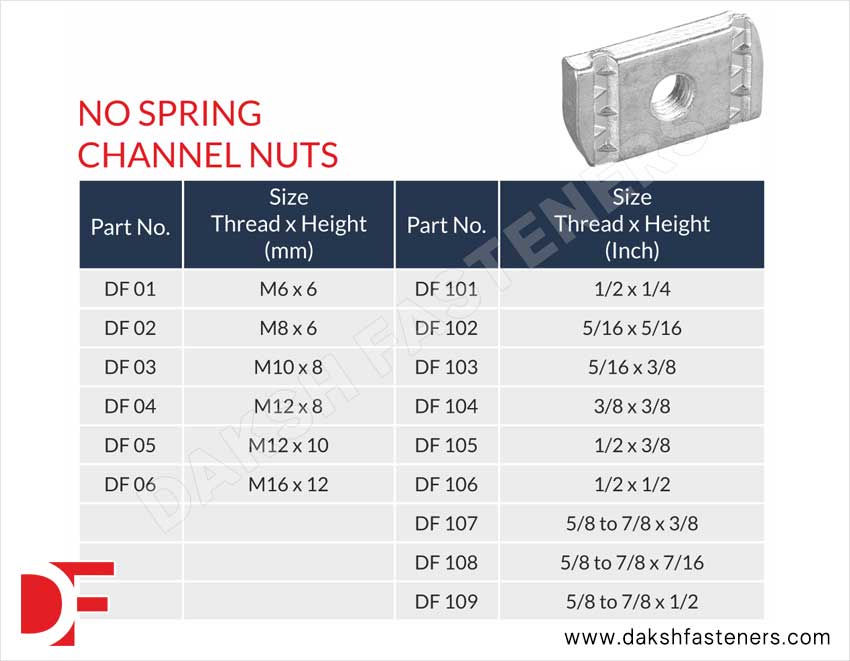 No Spring Channel Nuts Manufacturers Exporters Suppliers in India Ludhiana