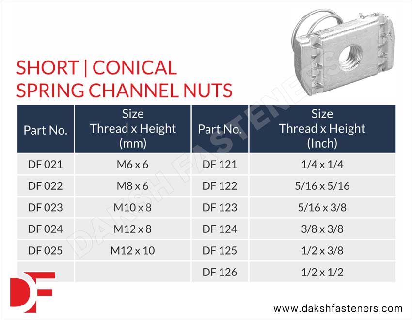Short / Conical Spring Channel Nuts Manufacturers Exporters Suppliers in India Ludhiana