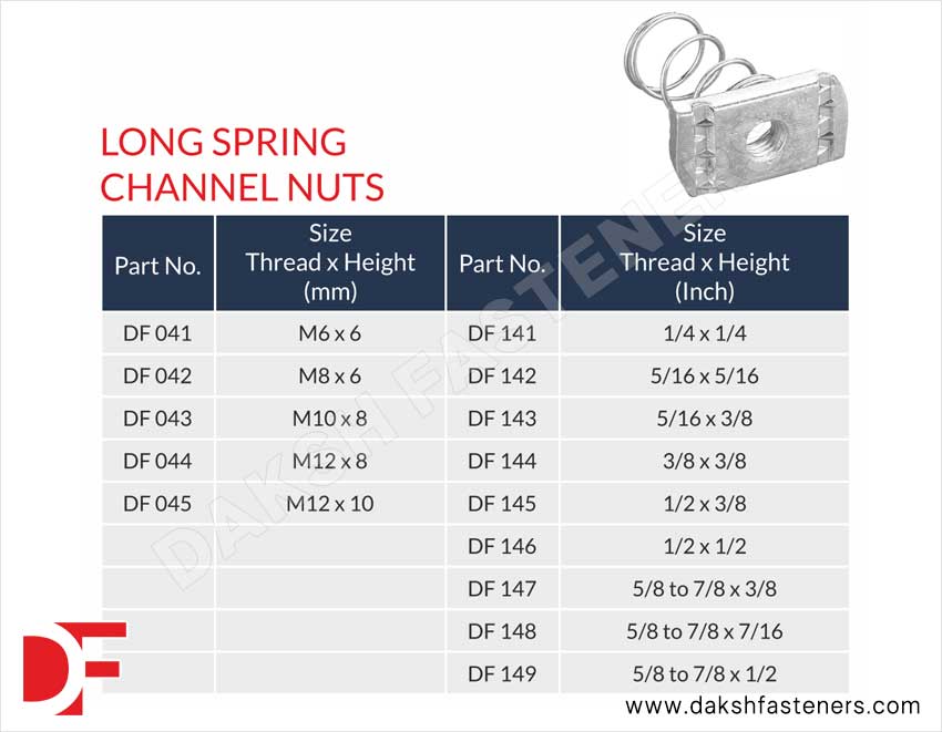 Long Spring Channel Nuts Manufacturers Exporters Suppliers in India Ludhiana