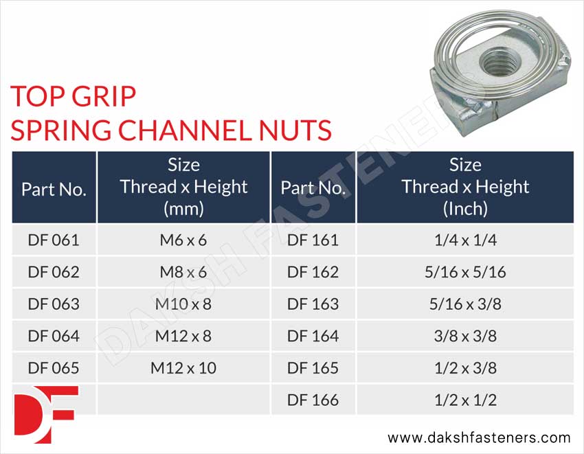 Top Grip Spring Channel Nuts Manufacturers Exporters Suppliers in India Ludhiana