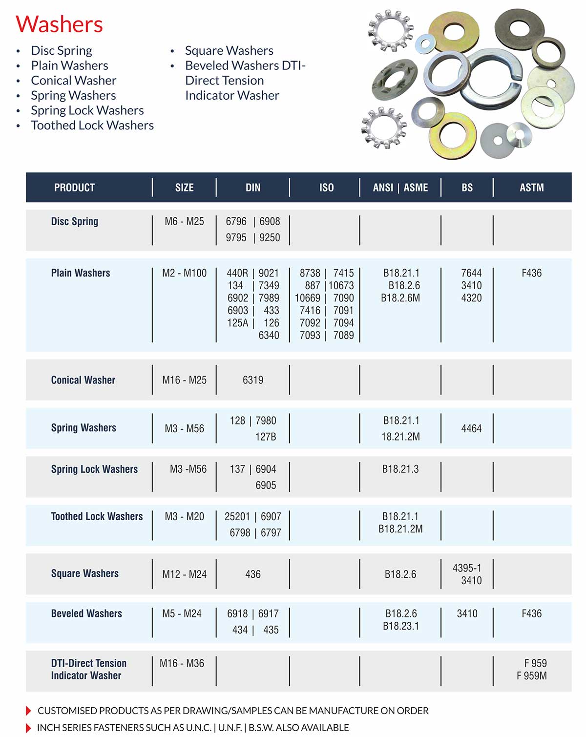 Washers Manufacturers Exporters Suppliers in India Ludhiana
